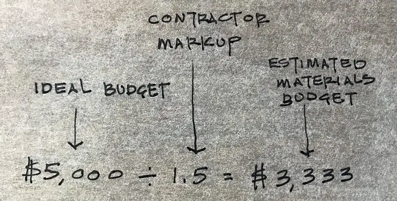 written calculation for the average cost of a bathroom remodel